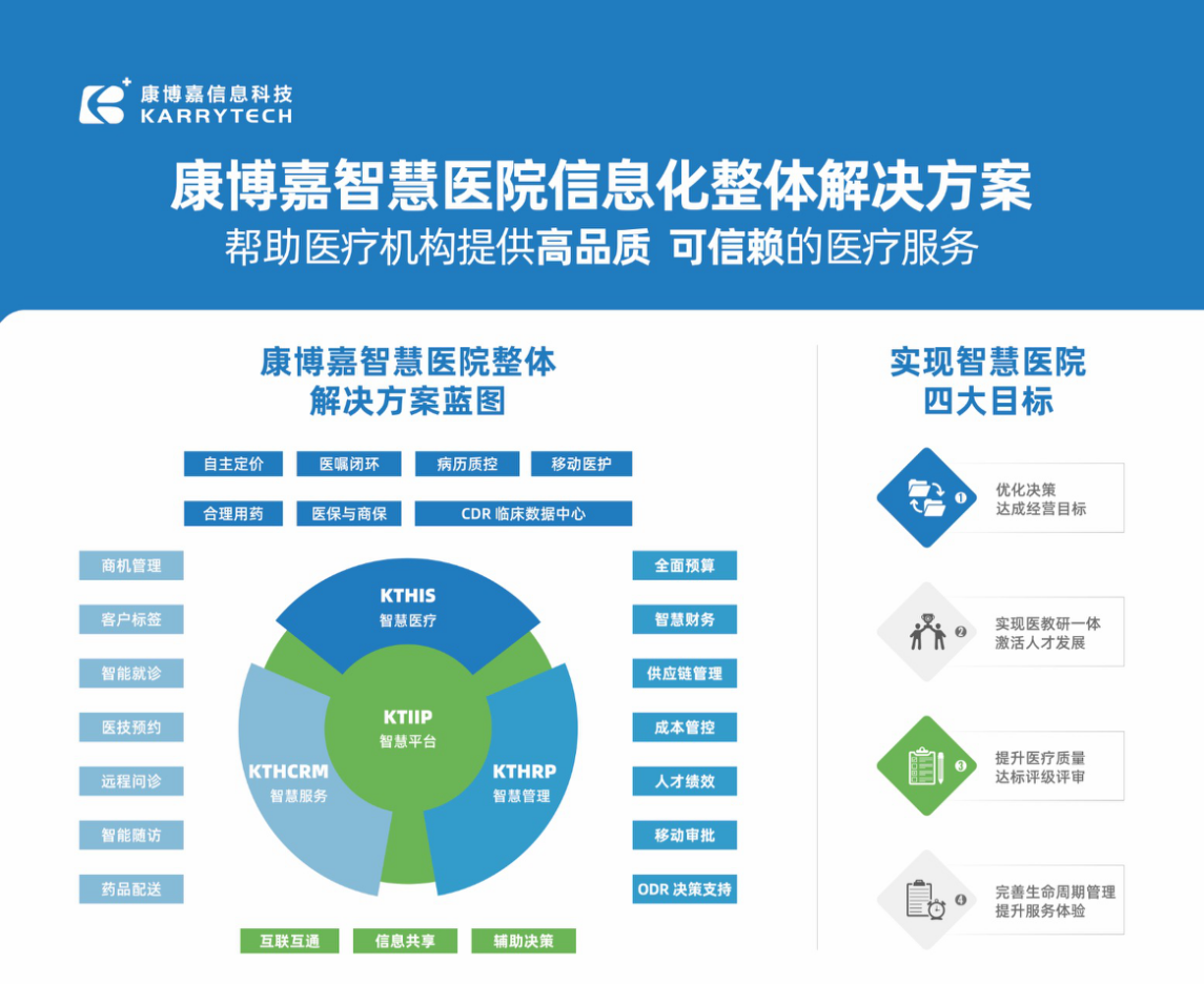 康博嘉智慧医院整体解决方案蓝图